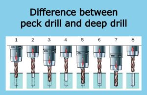 Difference between a Deep drill and a Peck drill