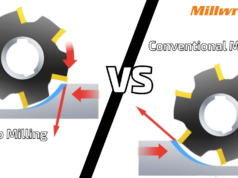 Difference Between Climb Milling and Conventional Milling (Complete Guide)