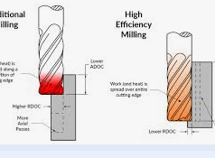 High Speed Machining vs Conventional Machining: A Complete Technical Comparison