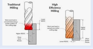 High Speed Machining vs Conventional Machining: A Complete Technical Comparison