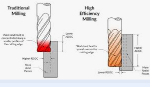 High Speed Machining vs Conventional Machining: A Complete Technical Comparison